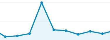 Traffic Spike